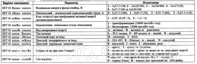 модификации счетчиков ЛЕТ 01