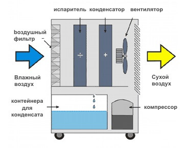Принцип роботи Master Climate Solutions DH 772 Принцип роботи Master Climate Solutions DH 772