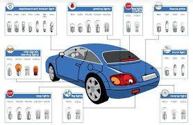 Автолампи