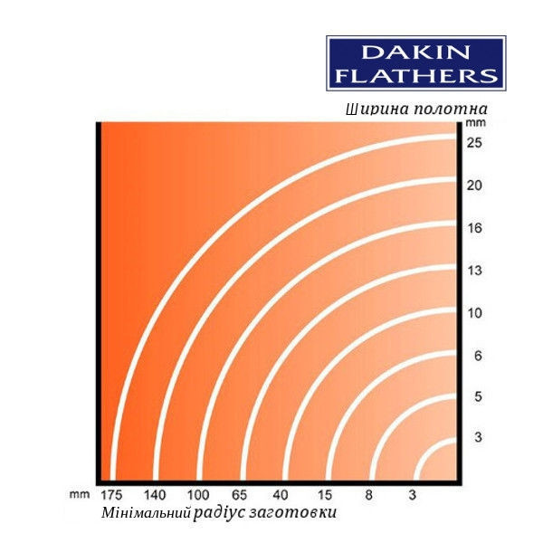 Dakin-Flathers 6х0,65х2240мм Полотно ленточное по дереву для малых радиусов - фото 4 - id-p1102299761