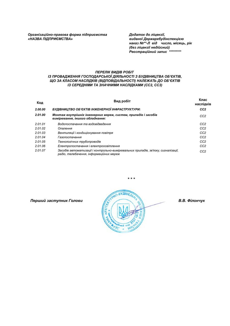 Консультаційні послуги з оформлення ліцензії на монтаж внутрішніх інженерних мереж