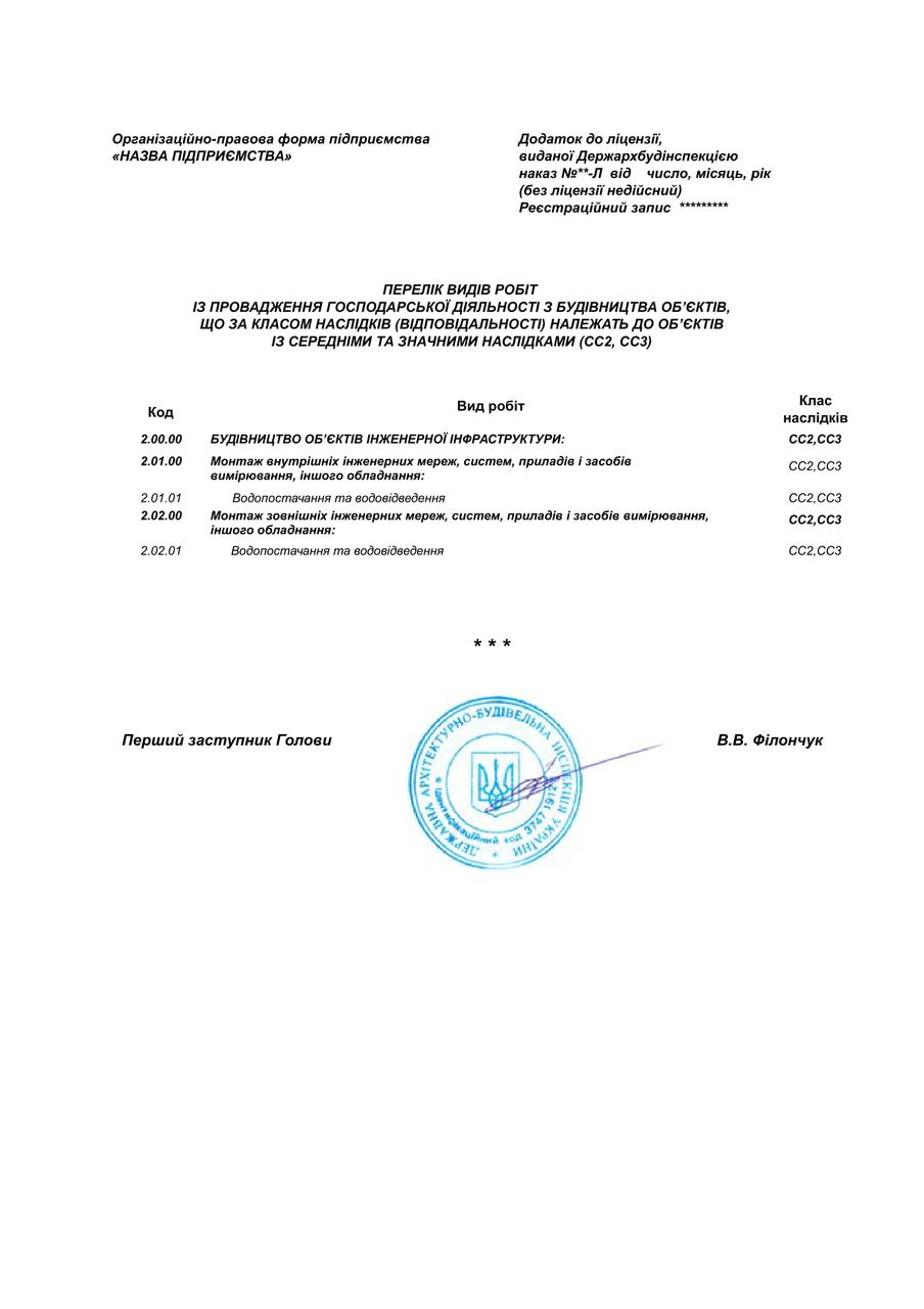 Консультаційні послуги з оформлення ліцензії на монтаж мереж водопостачання і водовідведення