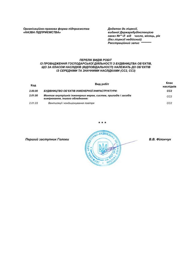 Лицензия на монтаж вентиляции и кондиционирования воздуха