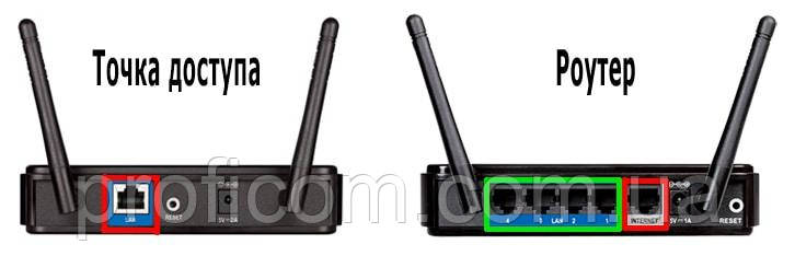 Що собою являє Wi-Fi точка доступу для будинку або офісу
