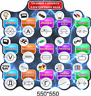 Стенд для кабінету фізики: "Основні елементи електричного кола"