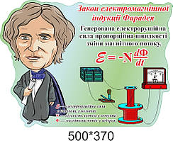 Стенд у кабінет фізики: "Закон електромагнітної індукції Фарадея"