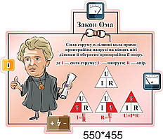 Стенд у кабінет фізики: "Закон Ома"