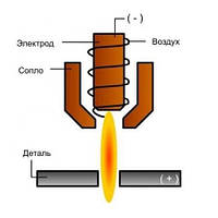 ПЛАЗМОВА РІЗКА (PLASMA)