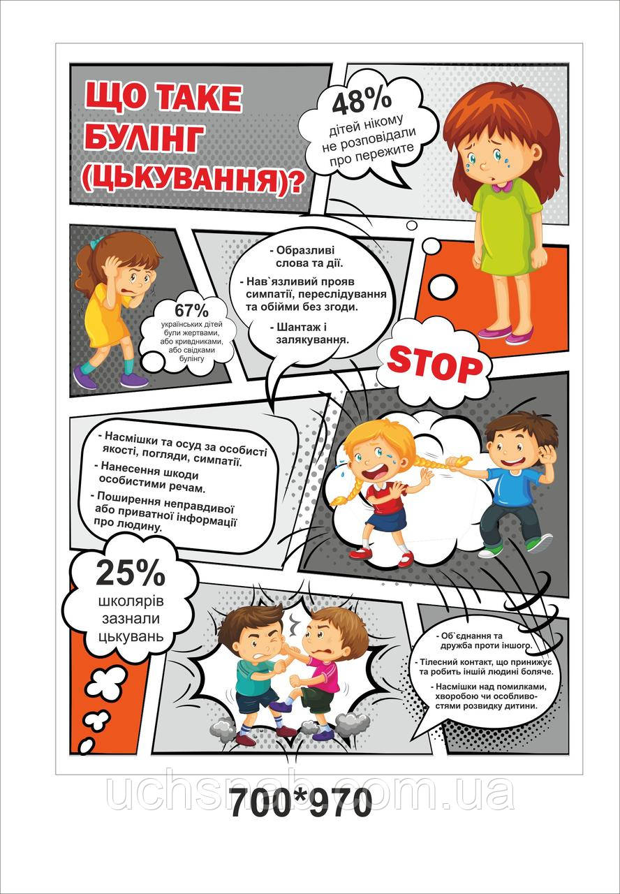 Стенд - Що Таке Булінг (цькування)?