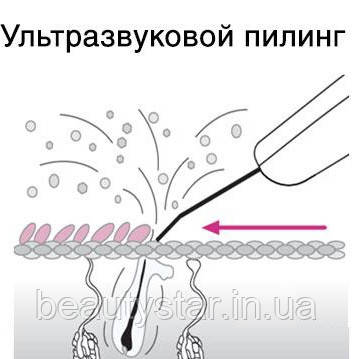 Косметологічний апарат з скрабером