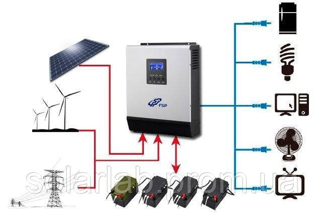 Інвертор FSP Xpert Solar 5000VA MPPT 48V (автономний)