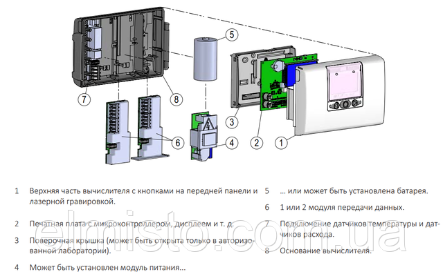 Конструкция счетчика тепла KAMSTRUP MULTICAL® 603