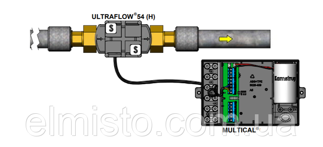 пример подключения счетчика тепла KAMSTRUP MULTICAL® 603