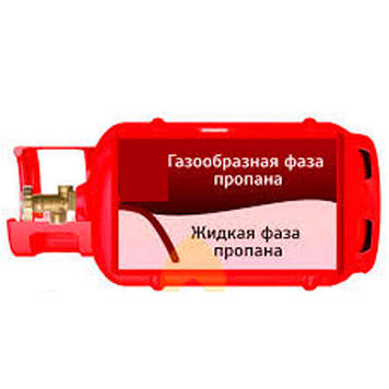 Газовий балон авто навантажувача КАРА 50 л.