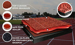 EPUFLOOR BSW / TETRAPUR ENZ III S, фото 4