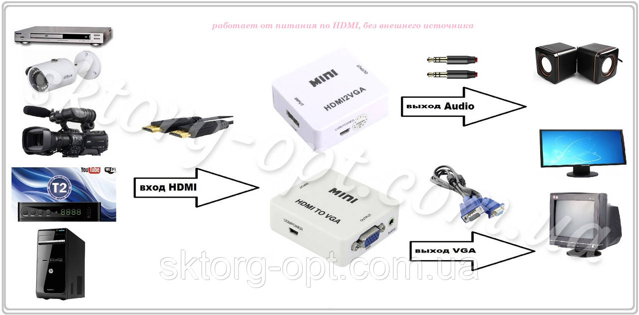 Конвертер видеосигнала HDMI->VGA + Audio HDV-M630 - фото 7 - id-p1105741134