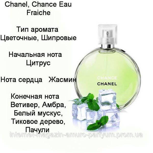 Духи Линейр №20 (Chance Eau Fraiche Chanel) от Lineirr - фото 4 - id-p1106012642