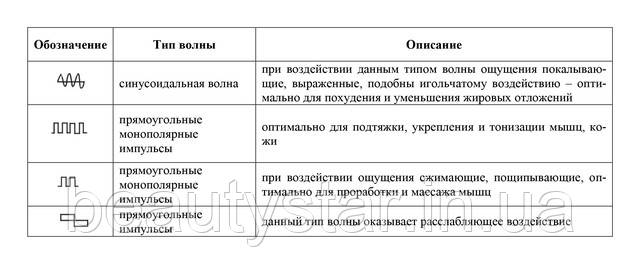 Аппарат миостимуляции
