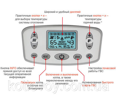 Двоконтурний газовий котел Italtherm Time, фото 3