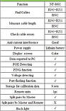 Тестер кабельний RJ-45, RJ-12, коаксіальний кабель, USB, POE, PING, генератор тону, фото 5