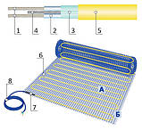 Тепла підлога Grand Meyer 300Вт/2м2 нагрівальний мат EcoNG150 з сенсорним програмованим терморегулятором E91, фото 2