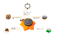 Дощівник Presto-PS зрошувач багатофункціональний Соняшник (8111), фото 2