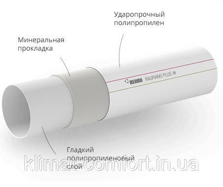 Труба каналізаційна Rehau RAUPIANO 160x500
