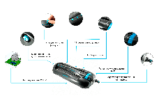 Дощівник Presto-PS осцилювальний Сова (7814), фото 2