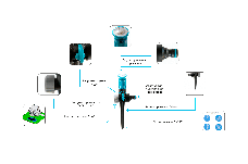 Дощуватель Presto-PS зрошувач секторний Марс (7810), фото 2