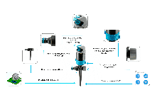 Дощівник Presto-PS зрошувач секторний 2 режими Пінгвін (7813), фото 2