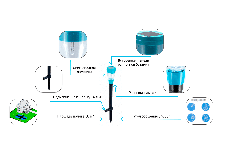 Дощівник Presto-PS секторний з підсвіткою Ліхтарик (7733), фото 2