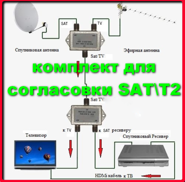 TV/SAT диплексер-для поєднання супутникового та ефірного сигналу (Sat-Tv)-2шт набір комплект, фото 1