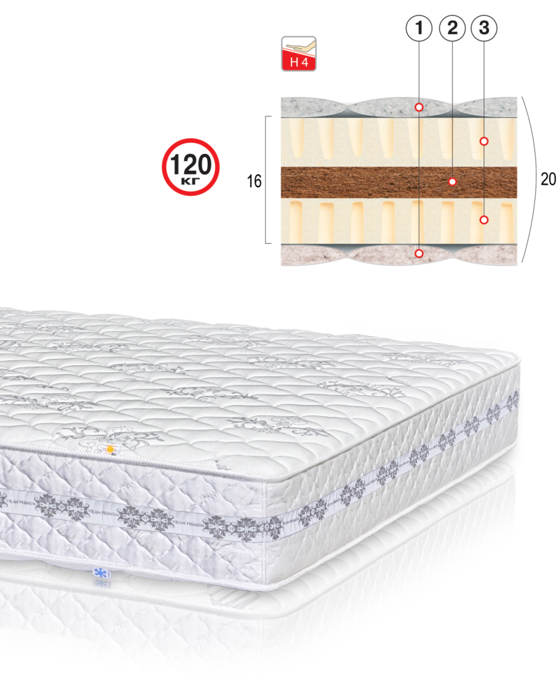 Матрац Коко-Латекс 18см 200*80 Велам (серія Преміум), фото 1
