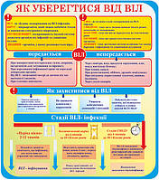 Стенд для школи "Як уберегти себе від ВІЛ"