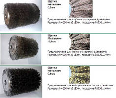 Щітки для старіння деревини