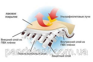 Тент ПВХ виготовлення за вашими розмірами, фото 2