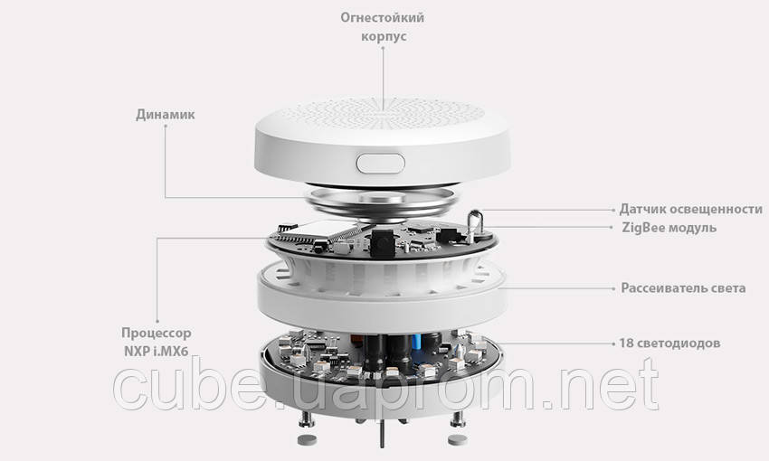 Шлюз Aqara Gateway Hub (ZHWG11LM) (AG005CNW01)шлюз розумний будинок