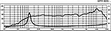 Monacor SPH-30X/8SW, фото 6