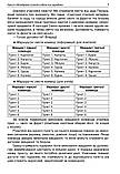 Посібник для вчителя. Чесноти класної спільноти. Сучасні форми виховної роботи. 3-й клас, фото 8
