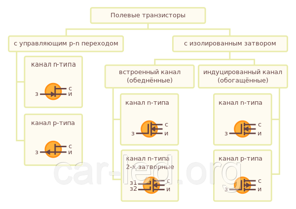 IRF 2804PBF транзистор MOSFET N-CH 40V 280A TO-220 330W - фото 3 - id-p163048872