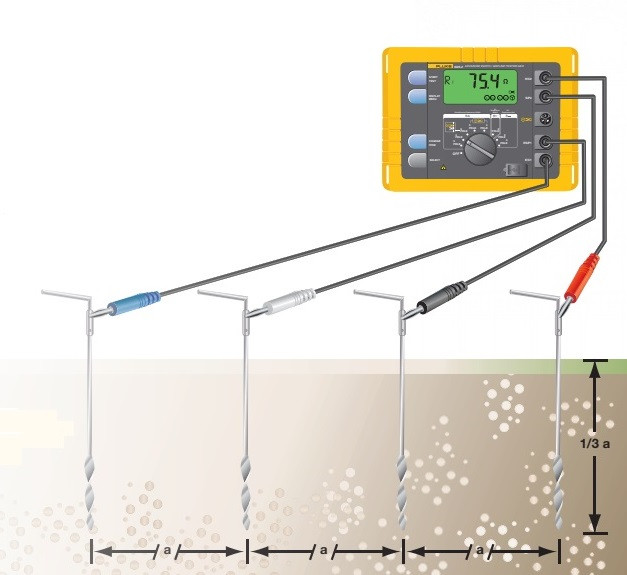 Вимірювання опору для перевірки заземлення