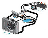 Охолодження, опалювач Москвич ІЖ