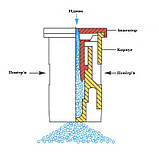 Розпилювач IDК 120-015 інжекторний (пластик), фото 4