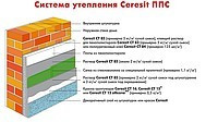 Утеплення фасадів Пінополістиролом СERESIT-PRO ППС