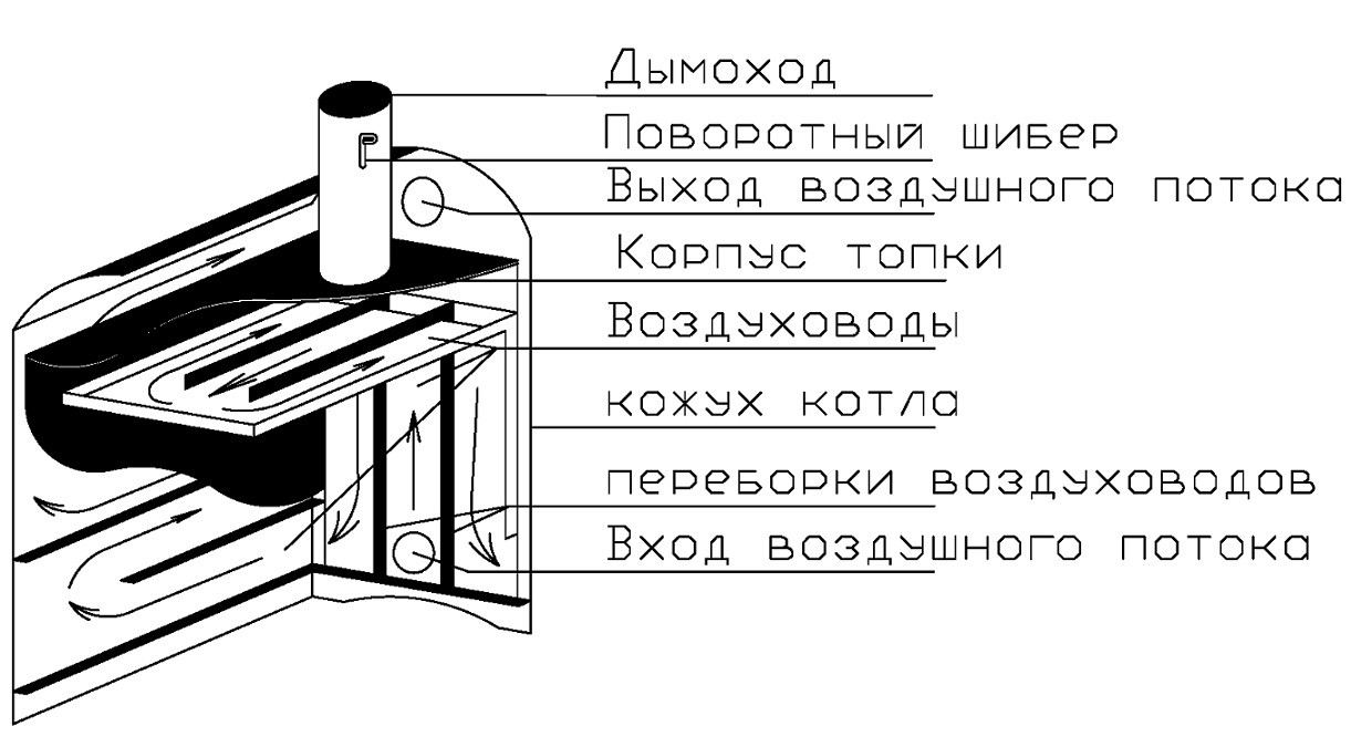 Воздушный дровяной котёл-буржуйка "Торнадо", сталь 4мм - фото 9 - id-p135805935