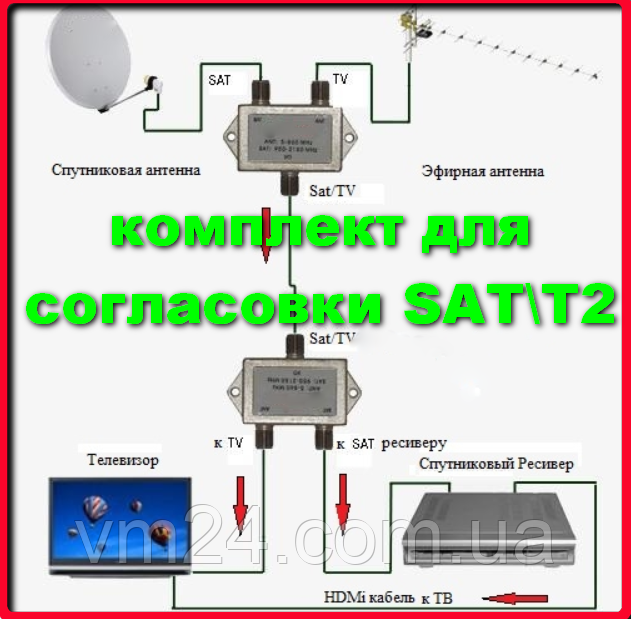 TV/SAT диплексер-для поєднання супутникового та ефірного сигналу  (Sat-Tv)-2шт набір комплект