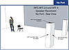 Акустична корекція колонок Synergistic Research HFT Speaker Kit, фото 7