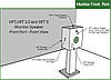 Акустична корекція колонок Synergistic Research HFT Speaker Kit, фото 10