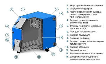 Котел твердопаливний Буржуй Універсал УДГ-30., фото 2