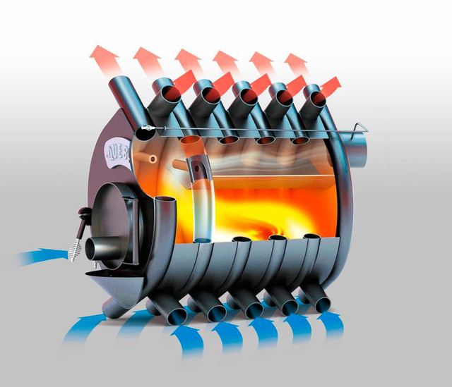 Принцип розподілу тепла в печі Булер'ян Піч Булерьян нагрів